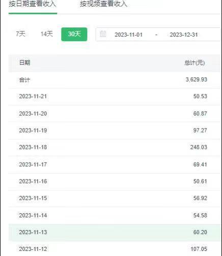 选对赛道赚大钱，视频搬运冷门平台，日入500+的保姆级教程-桀创项目掘金社