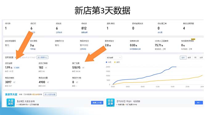图片[1]-拼多多最新合作日入4000+两天销量过百单，无学费、老运营代操作、小白福利-桀创项目掘金社