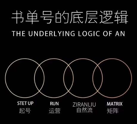 孔德楠-抖音书单号实操课，书单天花板带你一部手机快速学会书单起号、拍摄、布景、剪辑、发布、选品。-桀创项目掘金社
